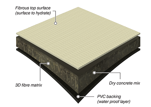 Concrete Canvas Installation | SEQ & Melbourne | The Advanced Group